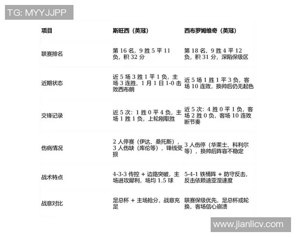 斯旺西主场迎战曼联双方状态分析及比赛前瞻展望