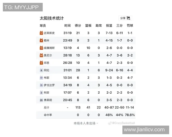 湖人对阵太阳精彩回放12月19日比赛全程回顾与分析