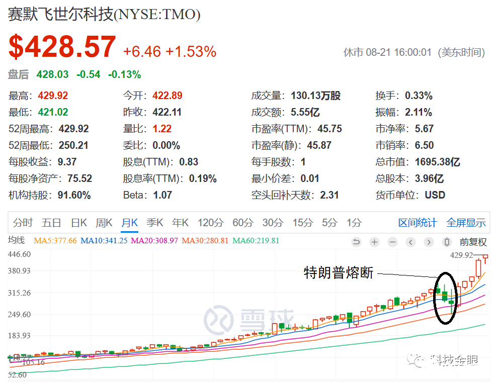 科研仪器行业环球前20名的企业没有一家中邦公司bd半岛体育(图4)