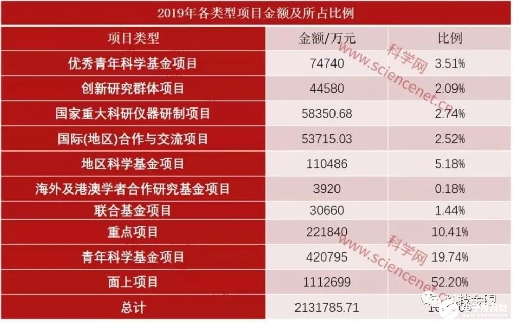 科研仪器行业环球前20名的企业没有一家中邦公司bd半岛体育(图1)