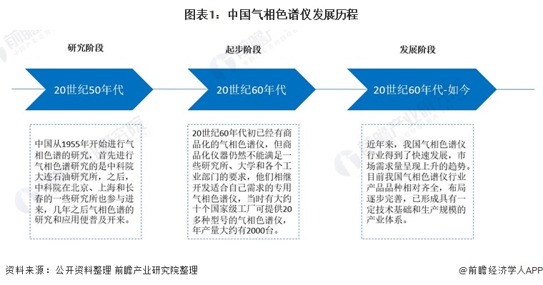 bd半岛体育大型科研仪器什么是大型科研仪器？的最新报道(图1)