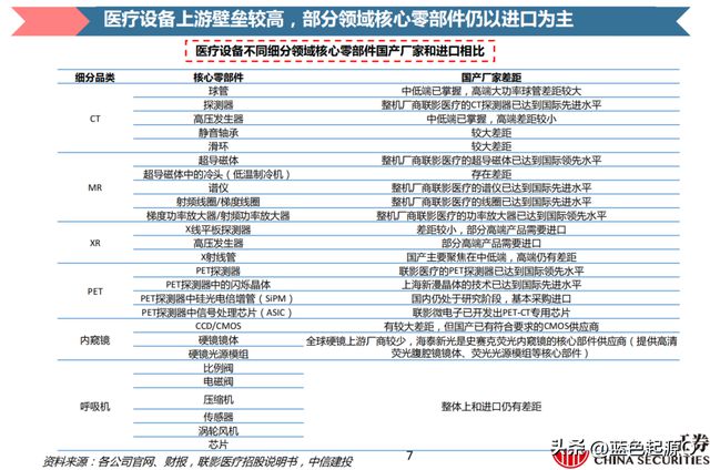 进口仅次于石油和芯片 科研bd半岛体育仪器、医疗工具邦产化提速(图1)