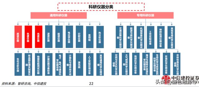 进口仅次于石油和芯片 科研bd半岛体育仪器、医疗工具邦产化提速(图2)