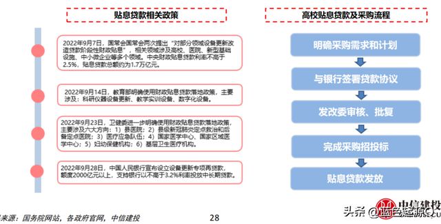 进口仅次于石油和芯片 科研bd半岛体育仪器、医疗工具邦产化提速(图5)