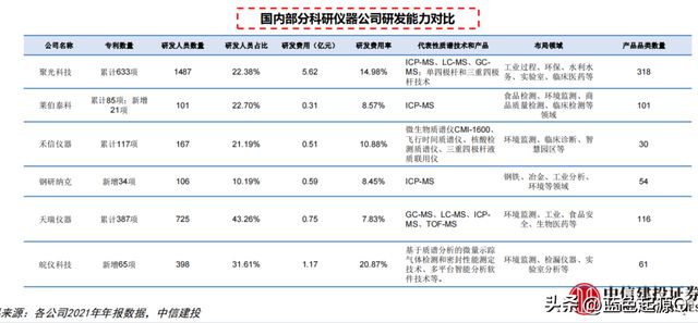 进口仅次于石油和芯片 科研bd半岛体育仪器、医疗工具邦产化提速(图6)