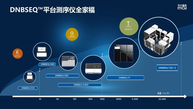 科技仪器配置邦产化攻坚战：华大智制打响高端测序配置第一枪bd半岛体育(图2)