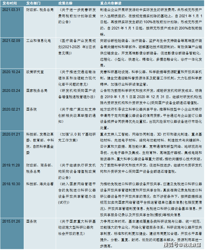 bd半岛体育2023科学仪器行业：提出强化高端科研仪器筑设研发创设(图3)