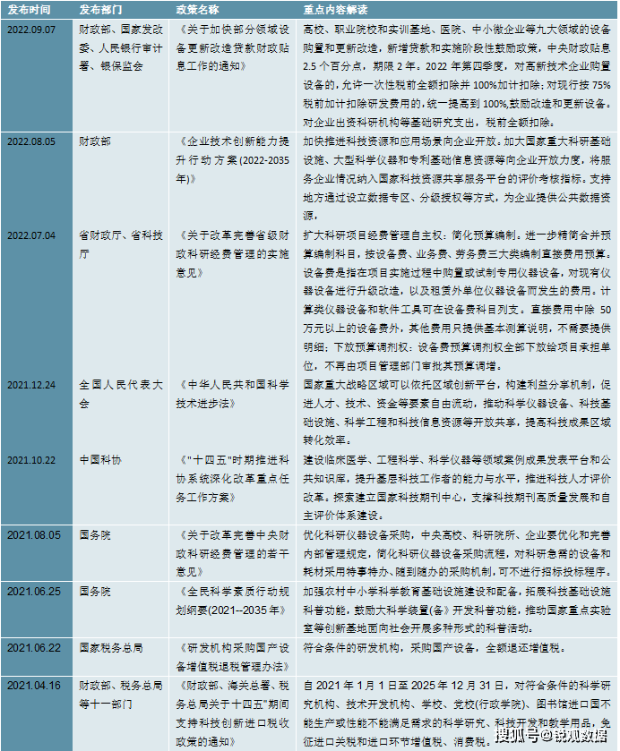 bd半岛体育2023科学仪器行业：提出强化高端科研仪器筑设研发创设(图2)