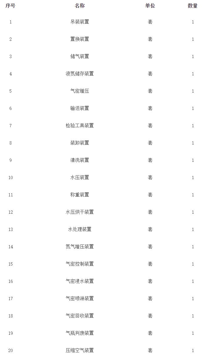 预bd半岛体育算640万 山西省搜检检测中央采购仪器兴办(图1)