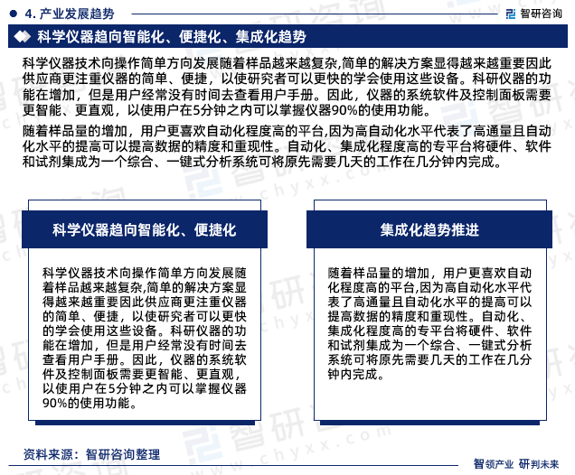 智研商酌陈诉bd半岛体育：2023年科学仪器行业发闪现状及墟市前景预测(图6)