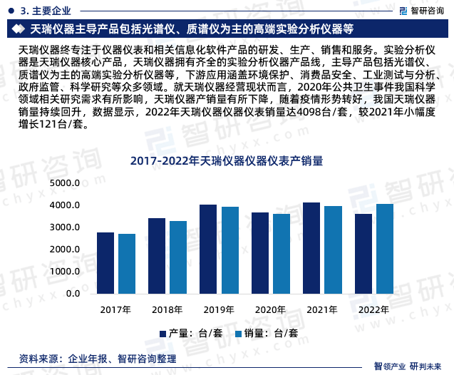 智研商酌陈诉bd半岛体育：2023年科学仪器行业发闪现状及墟市前景预测(图5)