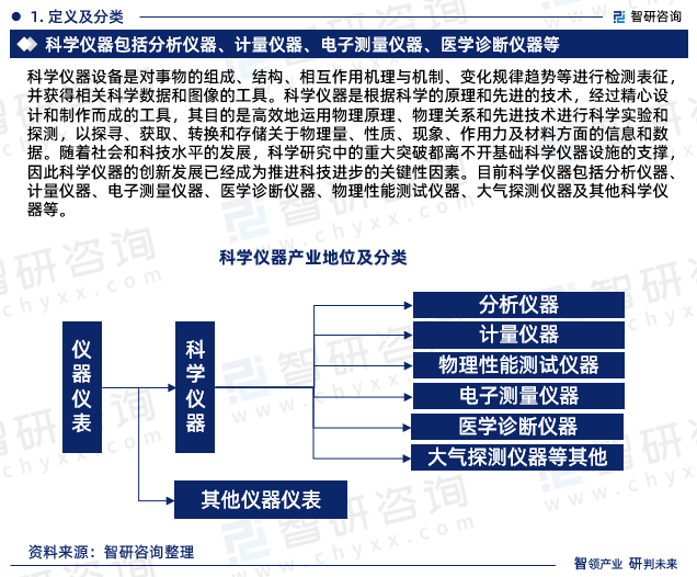 智研商酌陈诉bd半岛体育：2023年科学仪器行业发闪现状及墟市前景预测(图3)