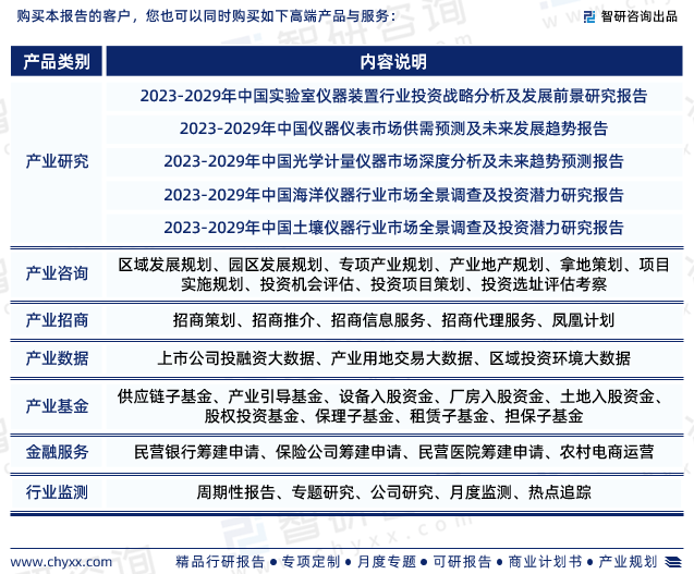 智研商酌陈诉bd半岛体育：2023年科学仪器行业发闪现状及墟市前景预测(图7)