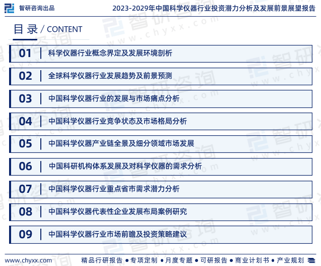 智研商酌陈诉bd半岛体育：2023年科学仪器行业发闪现状及墟市前景预测(图2)