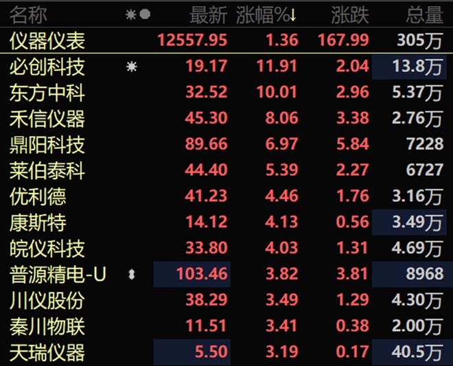 春风已至顶层打算加快科学仪器邦产化历bd半岛体育程(图1)