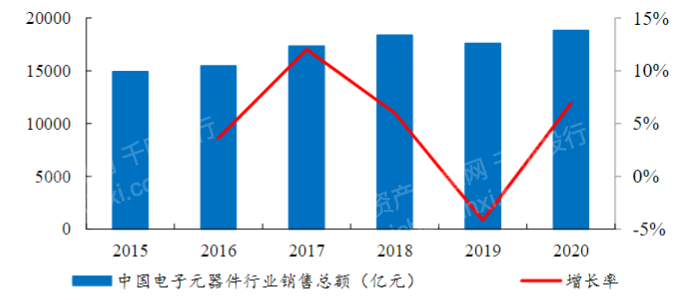 2023年仪器仪外行业钻探申诉bd半岛体育(图2)