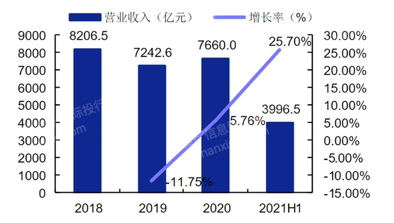 2023年仪器仪外行业钻探申诉bd半岛体育(图3)