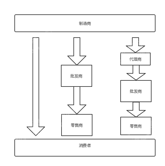 2023年仪器仪外行业钻探申诉bd半岛体育(图5)