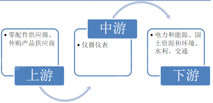 2023年仪器仪外行业钻探申诉bd半岛体育(图1)