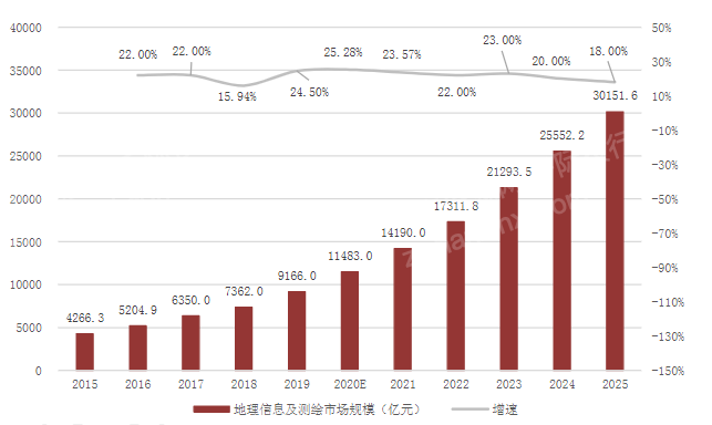 2023年仪器仪外行业钻探申诉bd半岛体育(图4)