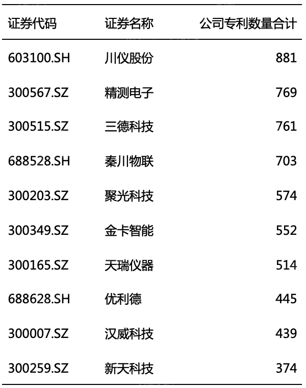 2023年仪器仪外行业钻探申诉bd半岛体育(图7)