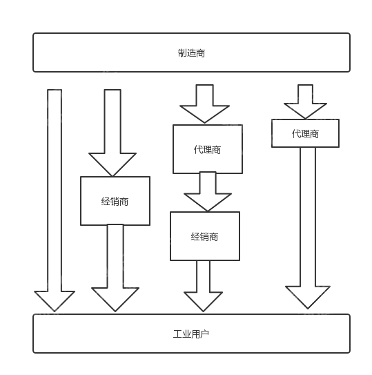 2023年仪器仪外行业钻探申诉bd半岛体育(图6)