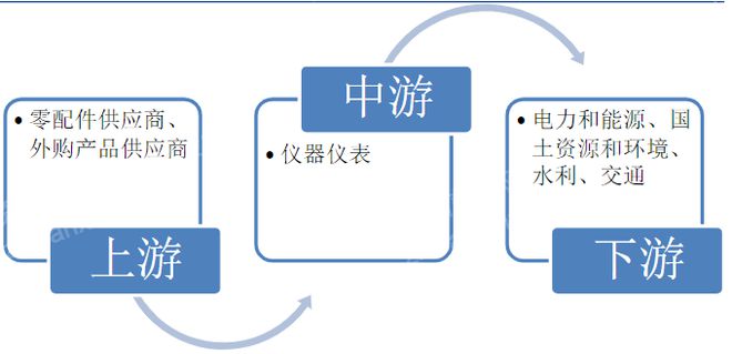 bd半岛体育揭秘：2023年仪器仪外行业奈何走？(图1)