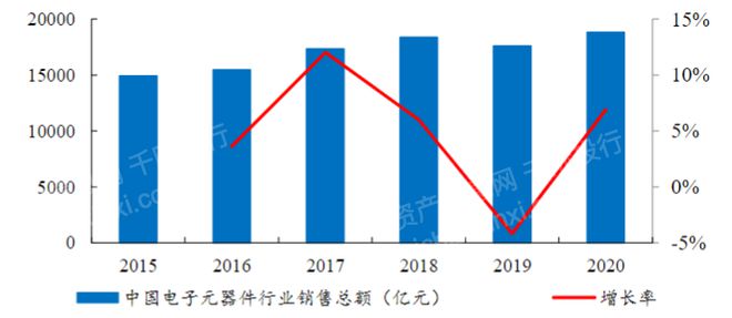 bd半岛体育揭秘：2023年仪器仪外行业奈何走？(图2)