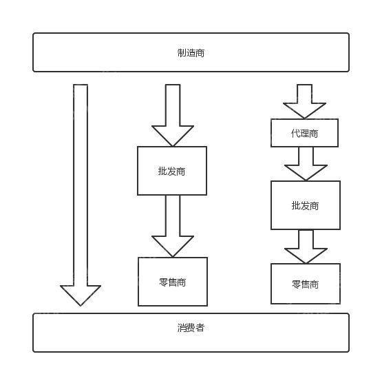 bd半岛体育揭秘：2023年仪器仪外行业奈何走？(图5)