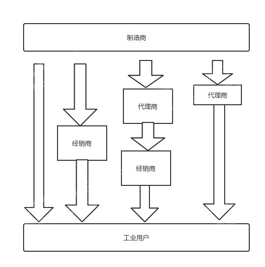 bd半岛体育揭秘：2023年仪器仪外行业奈何走？(图6)