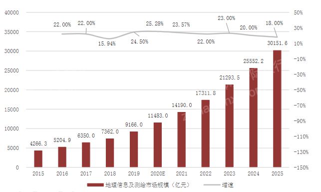 bd半岛体育揭秘：2023年仪器仪外行业奈何走？(图4)