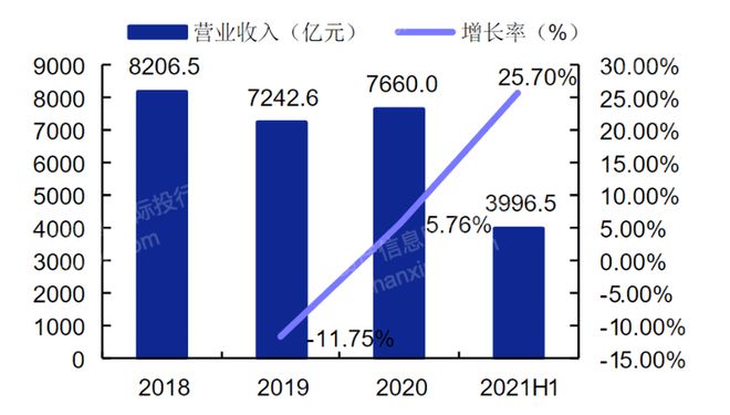 bd半岛体育揭秘：2023年仪器仪外行业奈何走？(图3)