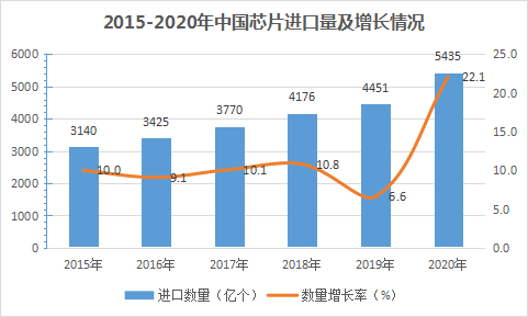 中邦芯片之困：科技强bd半岛体育邦必先仪器强邦仪器从业者与科研职员当仁不让！(图3)