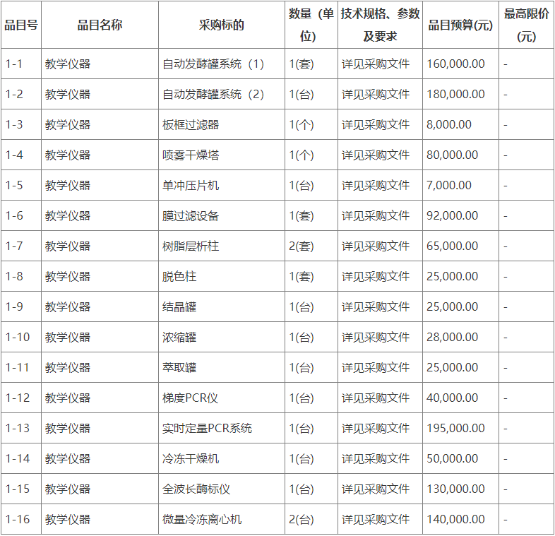 预算125万 广东海洋大学采购实习室仪器开发bd半岛体育(图1)