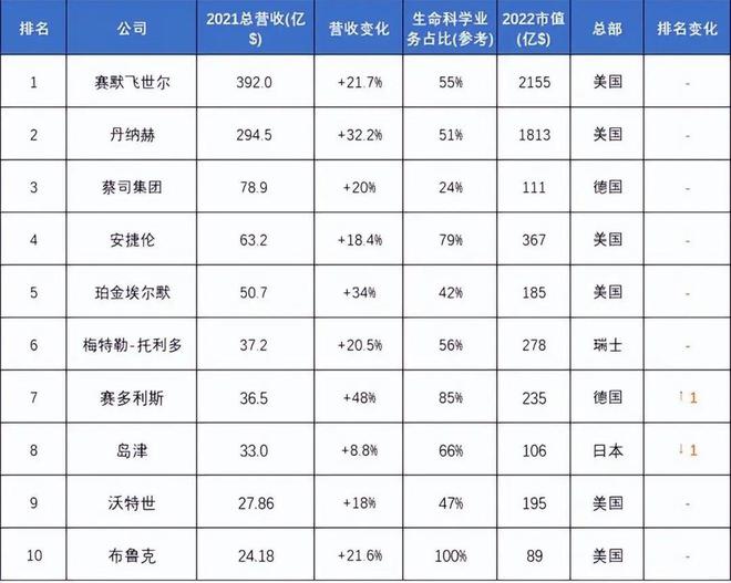 bd半岛体育比“断芯”还难受美日垄断90%科研仪器(图2)