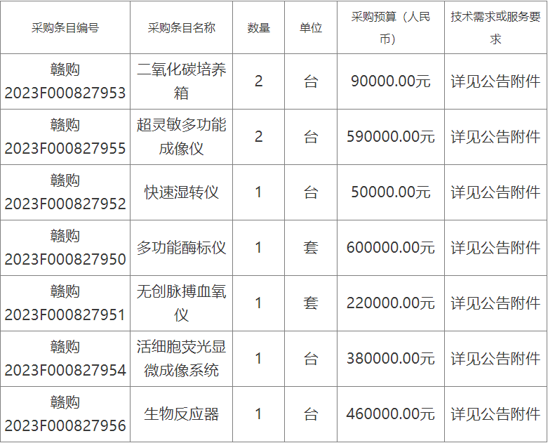 预算239bd半岛体育万 南昌大学采购科研仪器配置(图1)