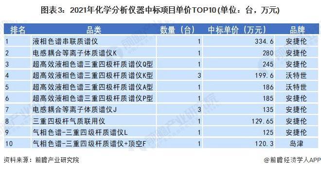 bd半岛体育【行业前瞻】2023-2028年科学仪器行业揭晓现状及市集周围领会(图3)