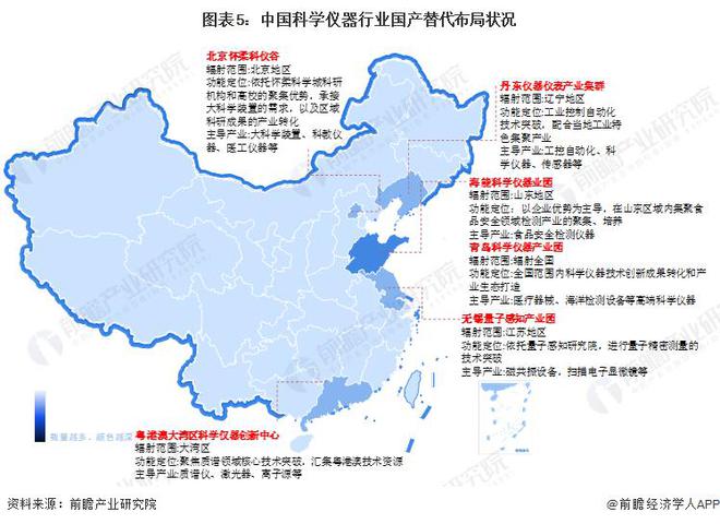 bd半岛体育【行业前瞻】2023-2028年科学仪器行业揭晓现状及市集周围领会(图2)