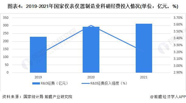 bd半岛体育【行业前瞻】2023-2028年科学仪器行业揭晓现状及市集周围领会(图1)