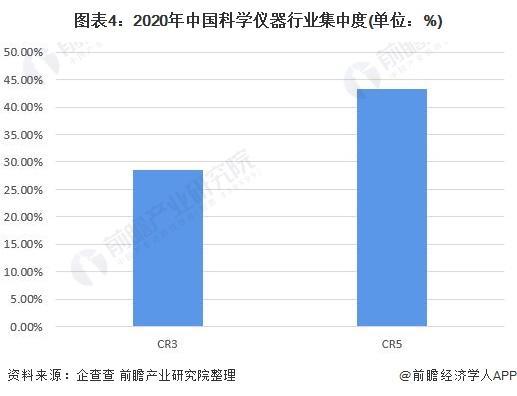 bd半岛体育【行业前瞻】2023-2028年科学仪器行业揭晓现状及市集周围领会(图4)