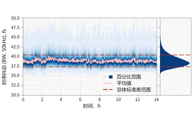 用于工业及科研的模块bd半岛体育化打算飞秒激光器(图1)