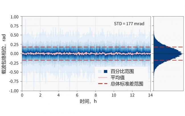 用于工业及科研的模块bd半岛体育化打算飞秒激光器(图8)