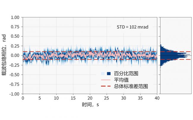 用于工业及科研的模块bd半岛体育化打算飞秒激光器(图7)