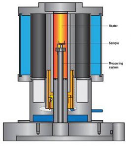 bd半岛体育德邦林赛斯 - 热领会与热物性仪器筑制商！(图1)