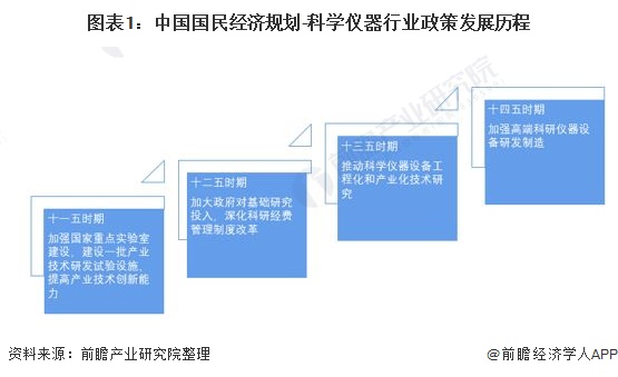 bd半岛体育邦度强大科学仪器修筑(图1)