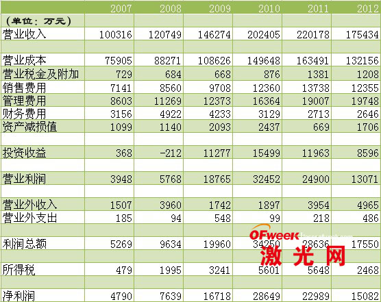 bd半岛体育邦度强大科学仪器修筑(图3)