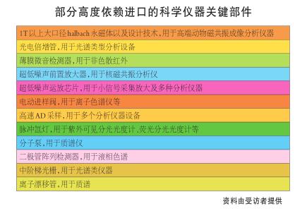 bd半岛体育邦度强大科学仪器修筑(图9)