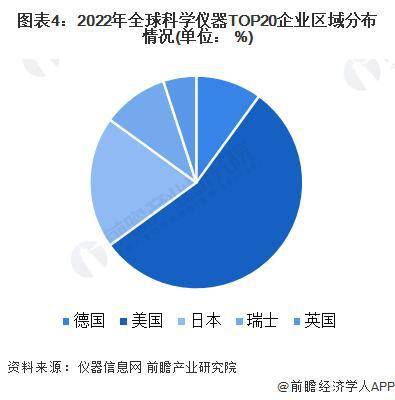 bd半岛体育【行业前瞻】2023-2028年环球及中邦科学仪器行业成长理会(图2)