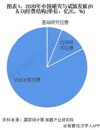 bd半岛体育【行业前瞻】2023-2028年环球及中邦科学仪器行业成长理会(图4)