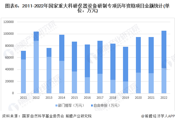 bd半岛体育2023年中邦科学仪器行业手艺发显示状说明 科研加入强度加大【组图】(图6)